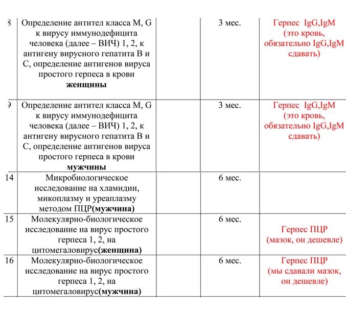 Вирус герпеса 1 расшифровка анализа. Вирус простого герпеса 1 расшифровка анализа. Расшифровка анализа вирус простого герпеса антитела. Расшифровка анализа на антитела к герпесу 1,2. Igg к herpes simplex virus