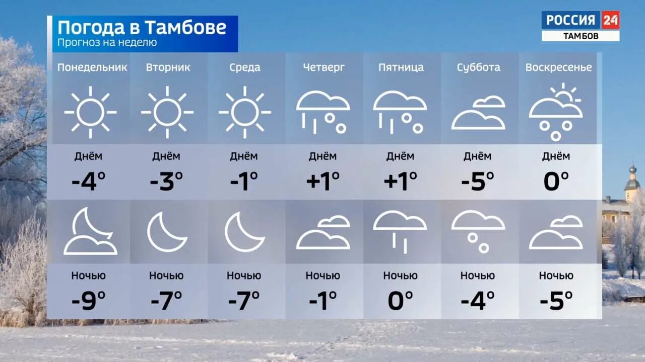 Погода тамбовская недели. Прогноз погоды в Тамбове. Тамбов климат. Прогноз погоды в Тамбове на неделю. Какая есть погода.