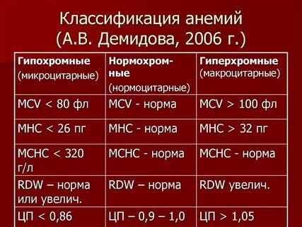 Mcv ниже нормы