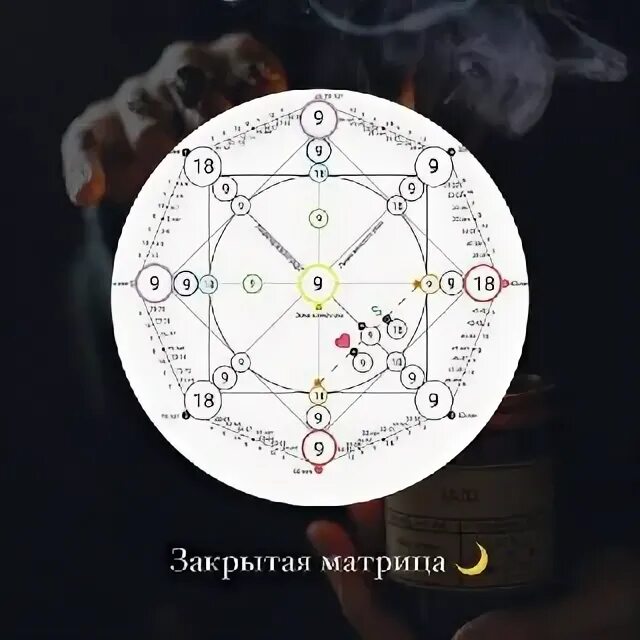 закрытая матрица. закрытая матрица. закрытая матрица. энергия года по матрице судьбы. матрица судьбы по методу натальи ладини.