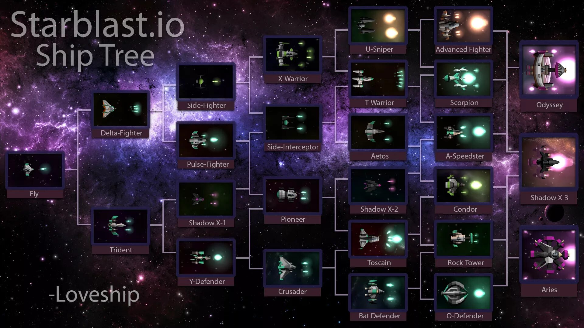 Https aibro io gpt. Starblast ship Tree. Дерево кораблей Starblast. Ветка кораблей в Starblast io. Starblast io ветки развития.