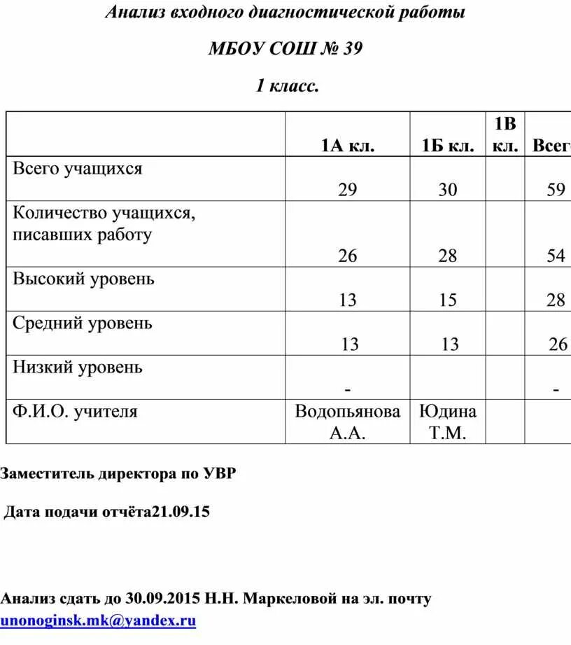 Анализ контрольной английский. Анализ диагностической работы. Анализ контрольной работы. Анализ результатов входного тестирования. Диагностические формы работы.