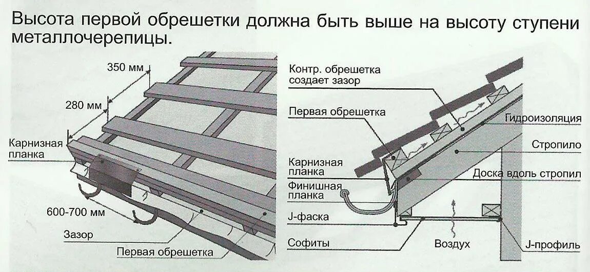 Контр пример
