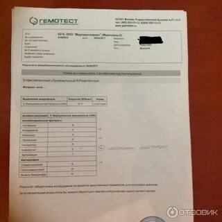 Гемотест сдать тест
