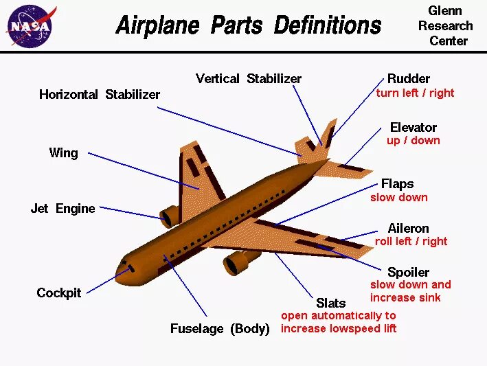 Matching plane. Slat в самолете. Plane Flap. Flaps and Slats. Slats в авиации.