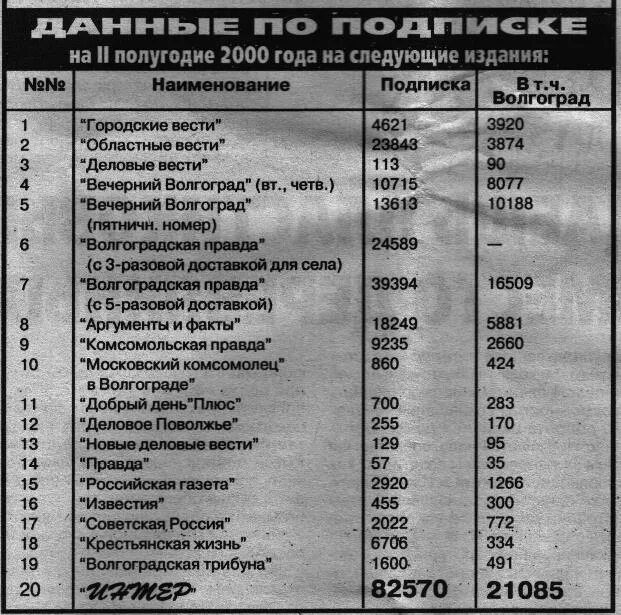 Код Волгограда. Код Волгограда телефонный. Код телефона Волгоград. Код Волгограда телефонный с мобильного. Ставрополь код телефона стационарного