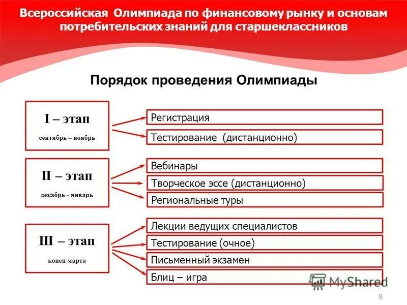 Основы потребительских знаний. Учебник по экономике 9 класс основы потребительских знаний. Тесты регистрация прав