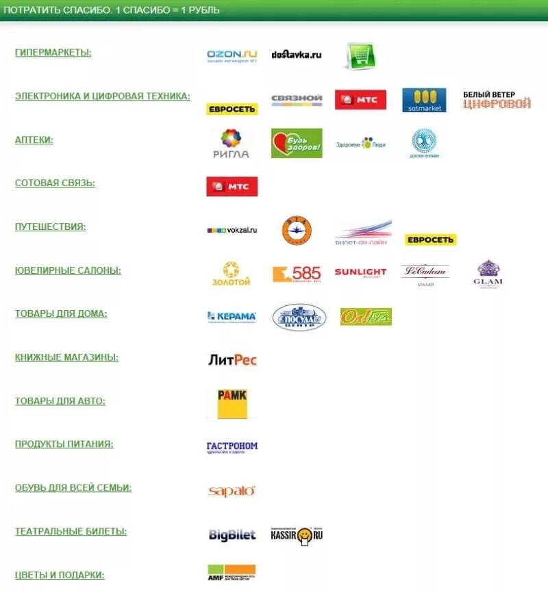 Сбер спасибо где потратить 2024 можно году. Сбер спасибо партнеры. Партнёры Сбербанка спасибо. Спасибо от Сбербанка магазины. Сбербанк партнеры спасибо от Сбербанка.