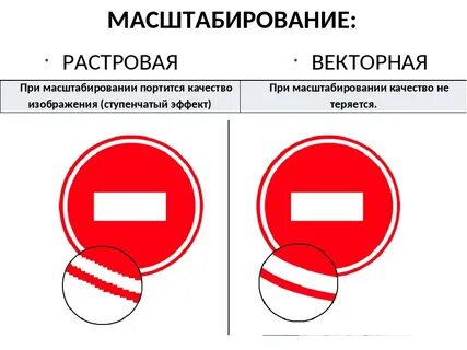Векторное изображение чем отличается