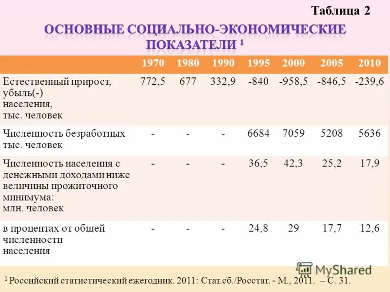 Денежными доходами ниже величины