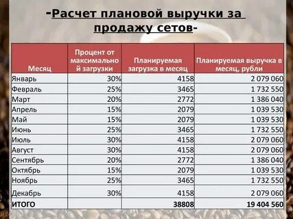 Сколько процентов платят за работу