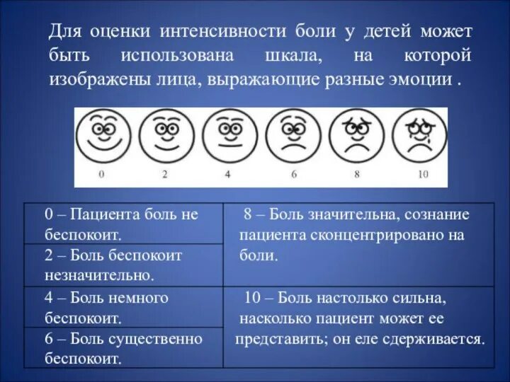 Интенсивность головной боли. Оценка интенсивности боли. Оценка интенсивности боли у пациента. Шкала оценки боли пациента. Различные шкалы для оценки интенсивности боли.