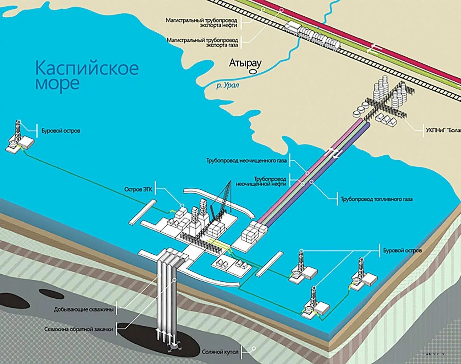 Каспийскую нефть и газ. Месторождение Кашаган Казахстан. Кашаганское месторождения нефти. Кашаганское нефтяное месторождение на карте. Кашаган нефтяное месторождение.