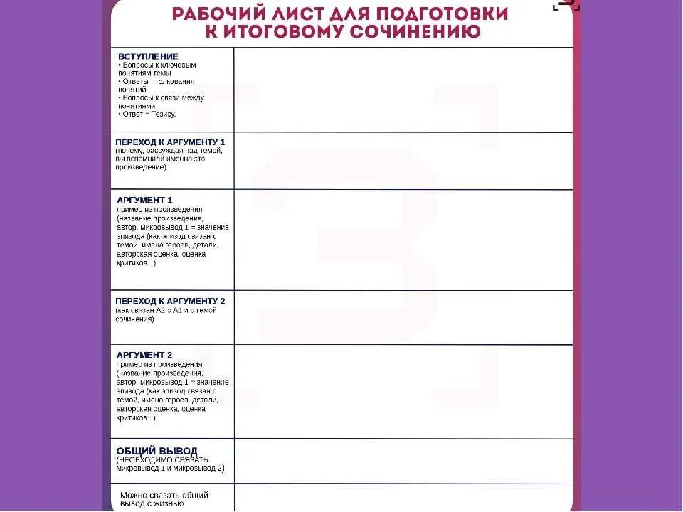 Проблемы сочинение егэ 2023. Итоговое сочинение ЕГЭ по русскому языку 11 класс. Структура итогового сочинения 11 класс 2022. План сочинения ЕГЭ 2022 русский язык. Структура итогового сочинения 2022.