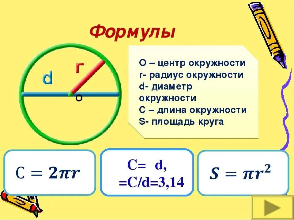 Радиус окружности формула математика