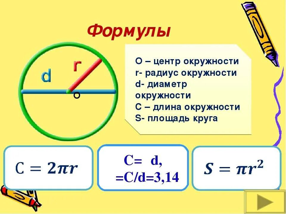 Формула окружности геометрия 9