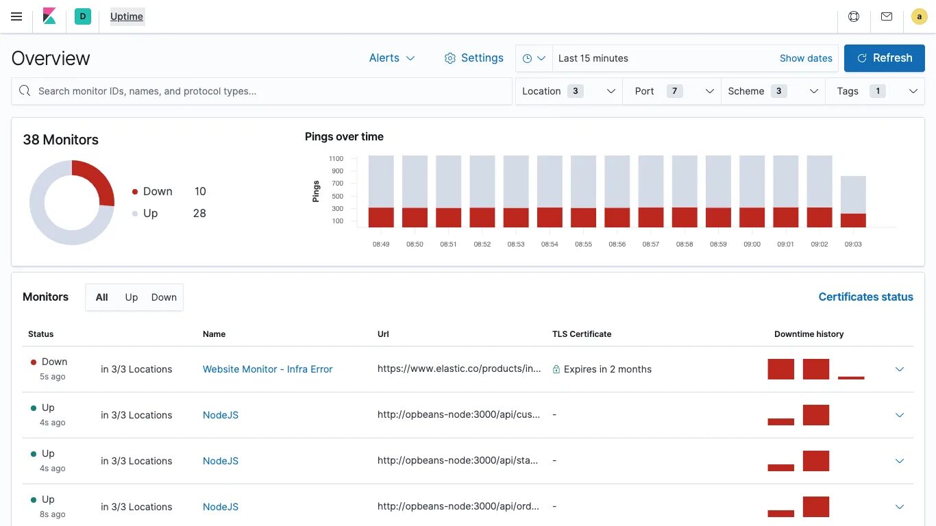 Дашборд для мониторинга СМИ. Мониторинг СМИ. Elastic мониторинг. Мониторинг КБ. Monitoring reports