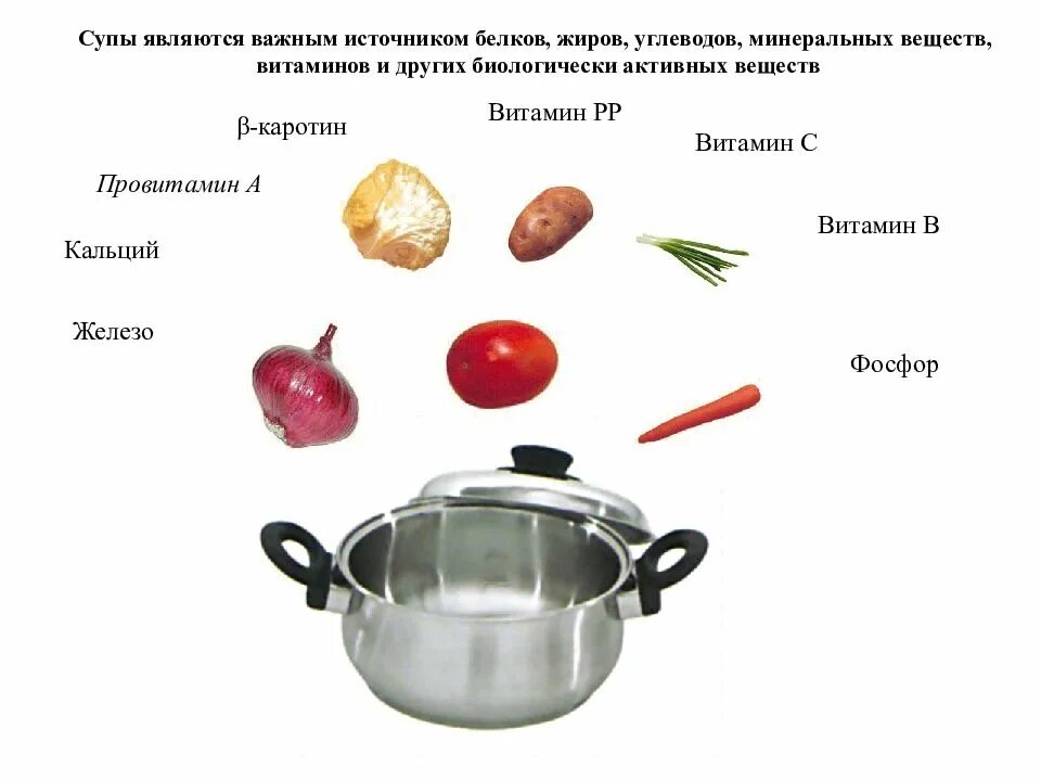 Алгоритм приготовления супа. Инвентарь для приготовления борща. инвентарь и оборудование для борща. оборудование для приготовления борща.