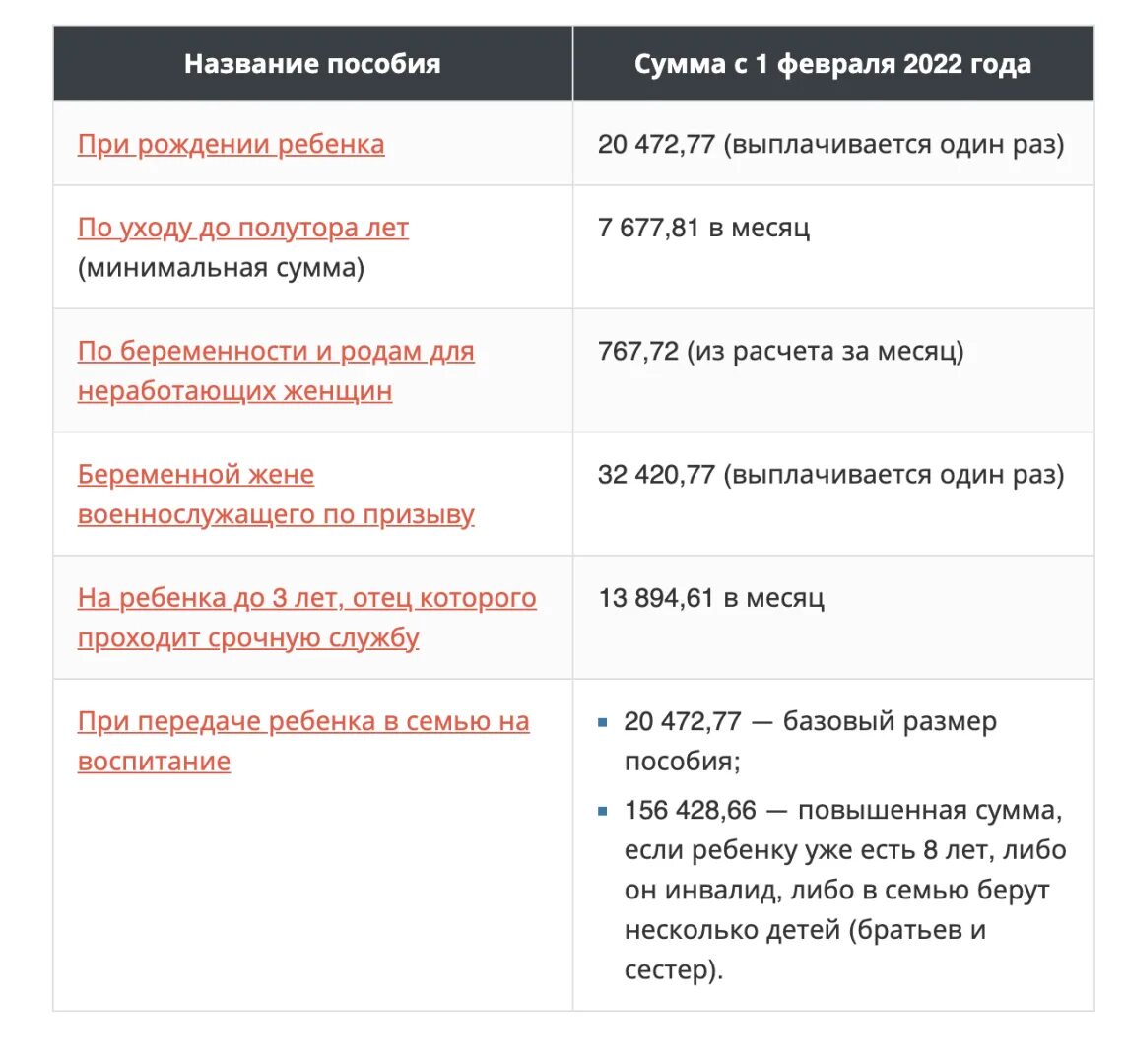 Когда придут пособия до 8 лет. Выплаты детских пособий 2022. Пособия на детей в 2022. Выплаты на детей в 2022 таблица. Графики выплат детских пособий.