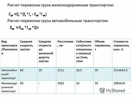 Создайте эт доставка груза по образцу и вычислить стоимость доставки и всего формула
