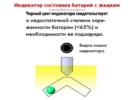 Почему загорается индикатор аккумулятора