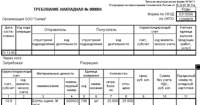 учет малоценных основных средств в 2023
