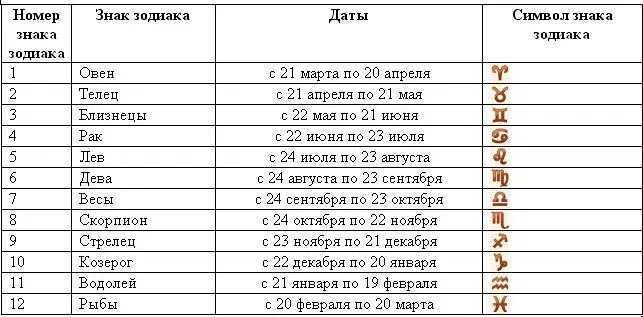 Дева 6 12 мая 2025