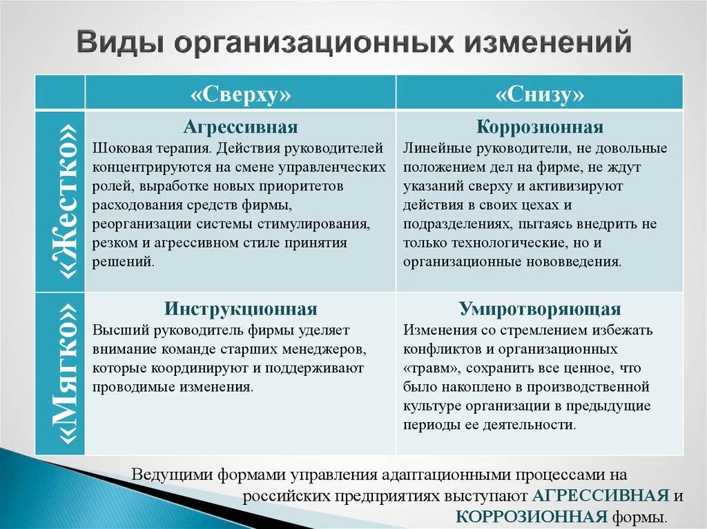 Роль изменений в организации. Типы организационных изменений. Виды изменений в организации. Типы изменений в организации. Организационные изменения примеры.