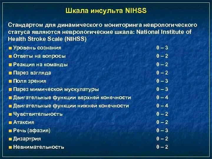 Инсульт вопросы ответы. Оценка инсульта по шкале NIHSS. Шкала тяжести инсульта национального института здоровья США. • Шкала инсульта национального института здоровья США (NIHSS);. Шкала оценки тяжести инсульта национального института здоровья США.