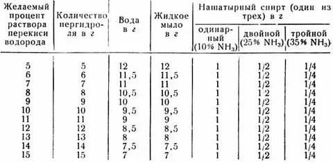 6 перекись водорода сделать 3