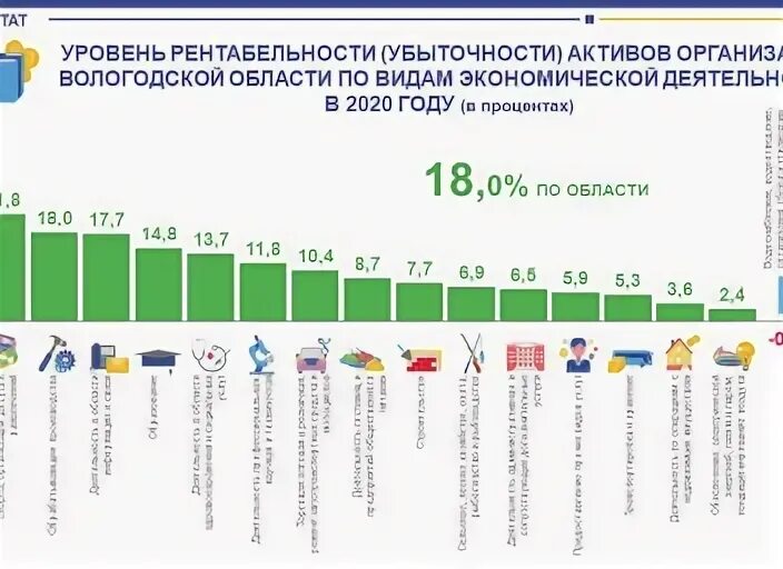 Уровень рентабельности 2020 год. Уровень рентабельности убыточности. Виды экономической деятельности в России 2020 год. Малые предприятия Вологодской области примеры. История финансовых учреждений вологды