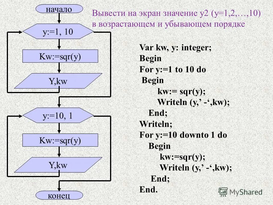 Тест по теме циклы. Тест по теме циклы