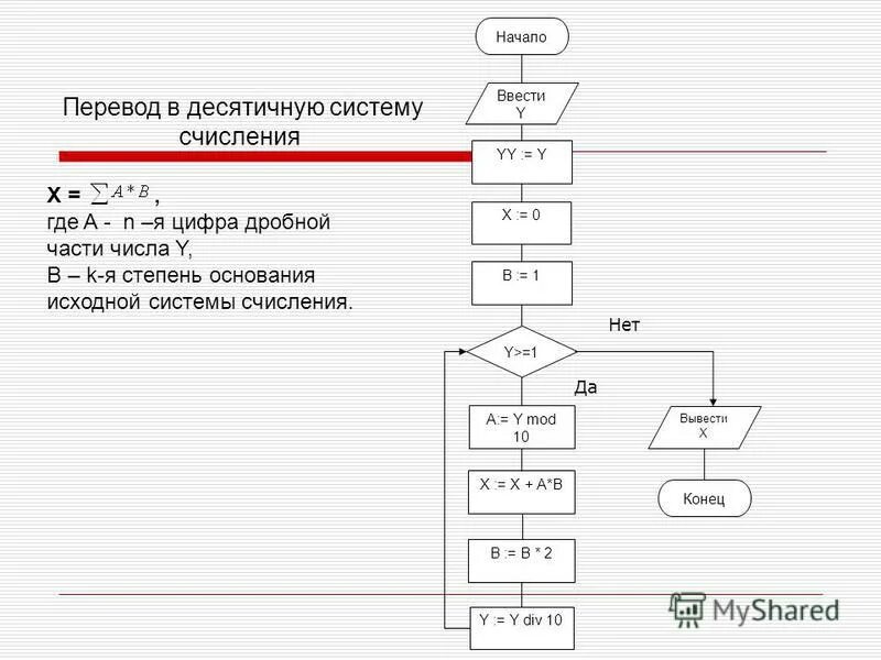 Алгоритмы работы с числами. Решето эратосфена алгоритм блок схема. Алгоритм алгоритм с повторением. Вычислите алгоритм. Алгоритмы работы с числами.