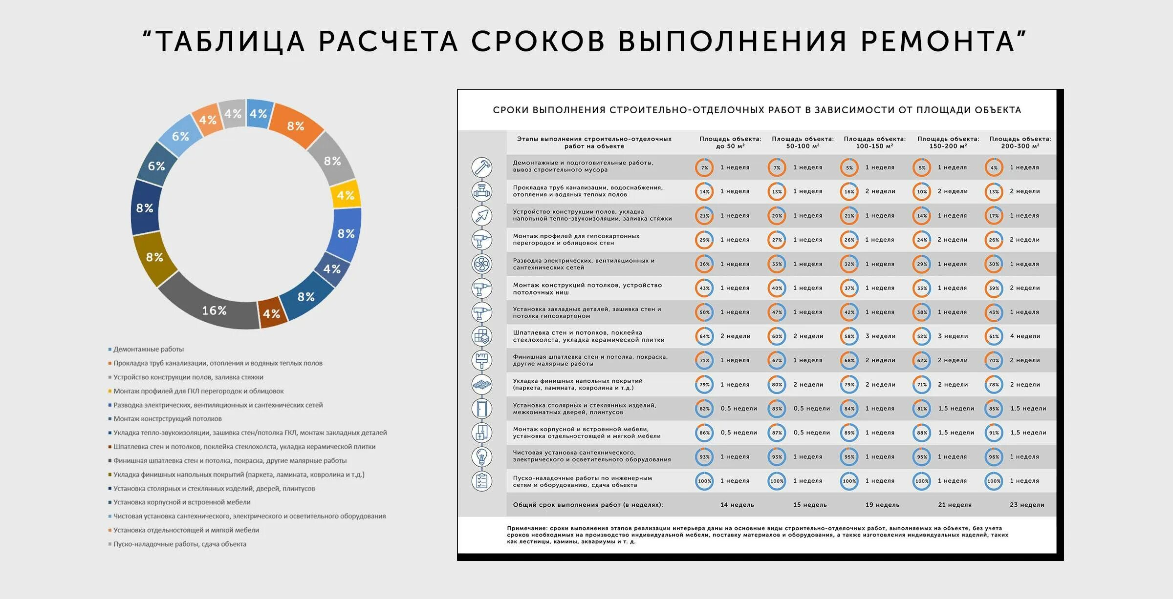 И в срок выполняя ремонтно. Земсков таблица ремонта. Этапы работ в новостройке с нуля. Этапы работ ремонта квартиры. Про ремонт этапы работ.