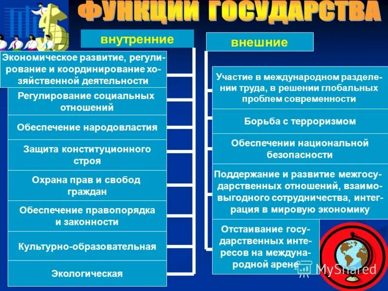Государство признаки государства кратко. Функции государства внутренние и внешние таблица. Обеспечение народовластия функция государства. Основные функции государства. Обеспечение народовластия функция государства.