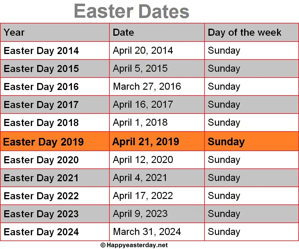 Пасха в германии в 2024 году какого. Пасха в 2023г. Пасха в 2022. Easter 2023. Easter Sunday 2022.