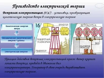 Применения электрической системы