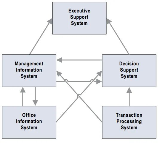 Mirror support System Type-1 схема. Transaction process System. Transaction processing System.