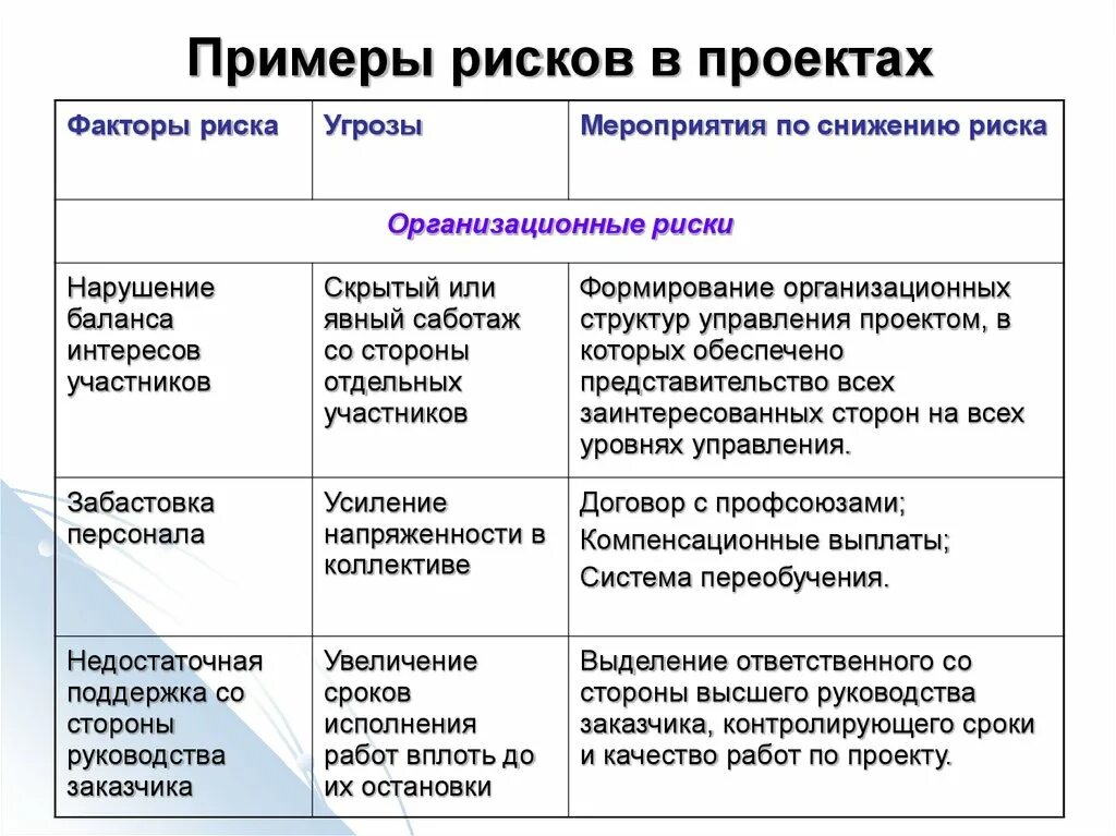 Анализ возможных рисков проекта пример. Качественный анализ рисков предприятия пример. Примеры управленческих рисков проекта. Управление рисками пример. Риски производства товаров