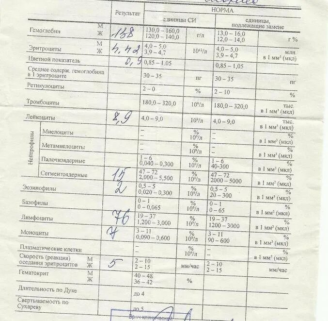 Анализ крови дети 5 лет. Норма лимфоцитов в общем анализе крови у детей. Нормальные показатели анализа крови у подростка. Норма анализа крови у детей 2 года общий анализ. Лимфоциты в анализе крови норма у детей.