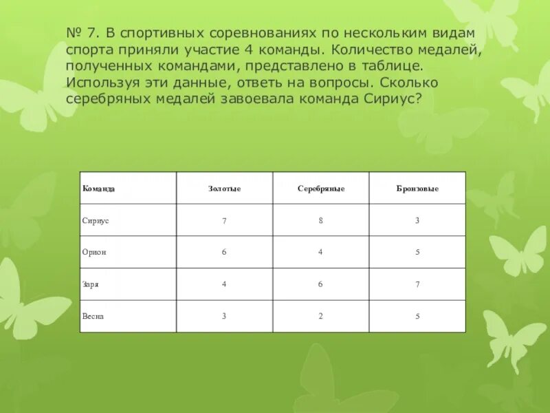 Таблица спортивных соревнований. В спортивных соревнованиях по нескольким. Веселые старты таблица Результаты. Таблица на 4 команды. В течение месяца группа из