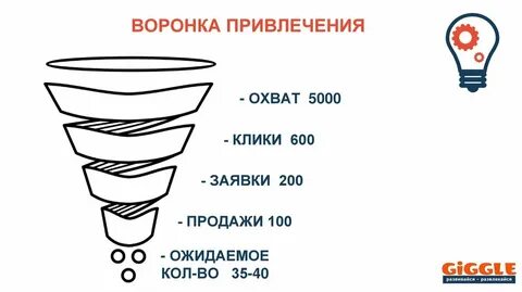 Жизнь это воронка
