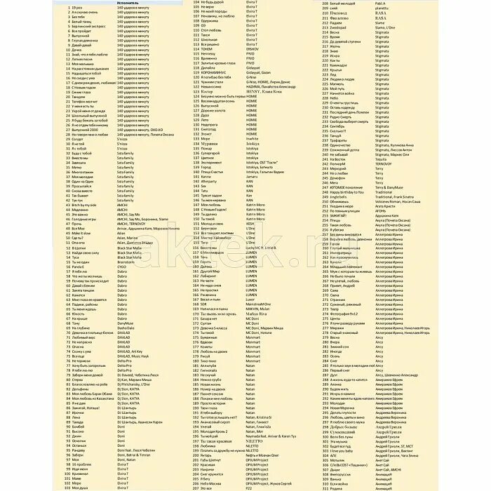 Караоке хиты 2000 песен" (комплект 4 диска по 500 песен, каталог). Каталог песен караоке ver4.0.