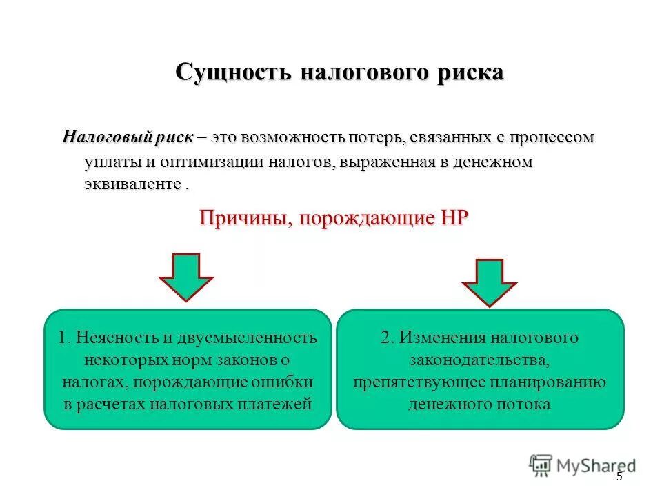 Сущность оптимизации