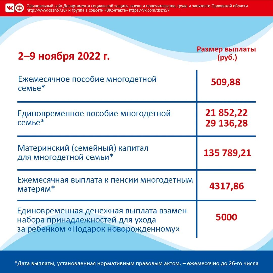 Какого числа будет выплата единого пособия. Детские пособия. график детских пособий. детские пособия на 1 ребенка 2025. выплаты на детей в 2025 году.