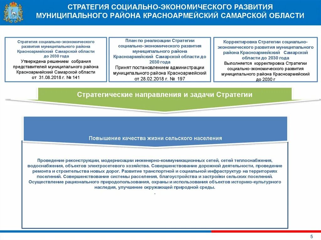 Стратегия городского развития. Стратегия муниципального образования это. Национальные проекты в Самарской области. Красноармейский муниципальный район Самарская область. Начало реализации национальных проектов 2000.