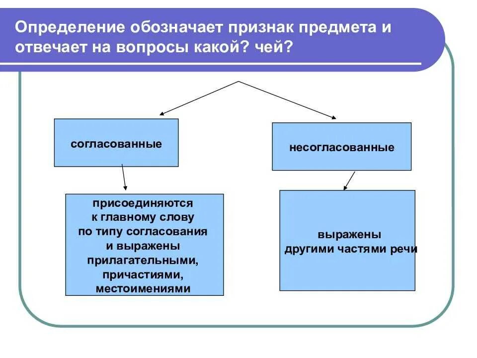 Согласованное несогласованное прилагательное