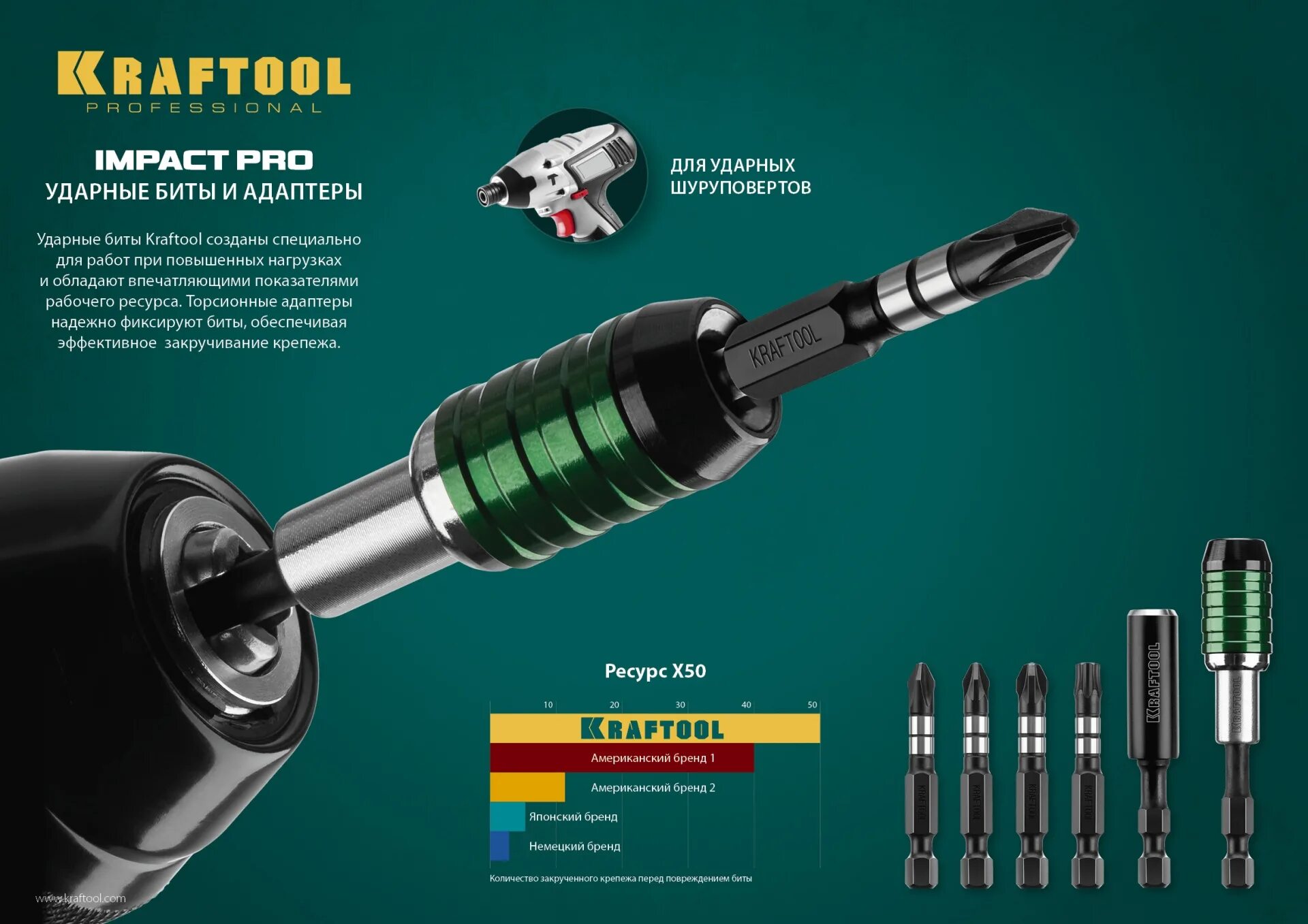 Бит э. Биты kraftool impact pro, torx, тип хвостовика e 1/4&quot;, tx30, 50мм,. адаптер impact pro для бит e 1/4&quot; kraftool 26801-60. адаптер kraftool pro impact для бит, для ударных шуруповертов, 60мм /26803-60/. kraftool impact pro.