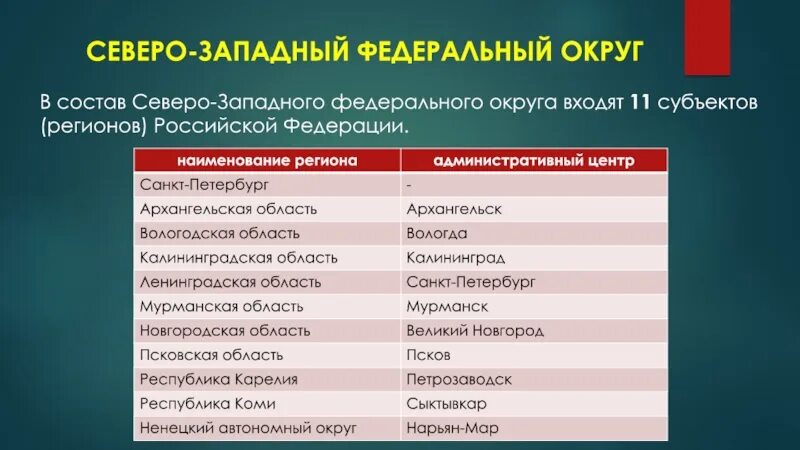 Какие субъекты входят в северо западный. Северо-западный федеральный округ россии состав. состав северо западного федерального округа. субъекты рф северо-западного федерального округа. северо западный федеральный округ субъекты федерации.