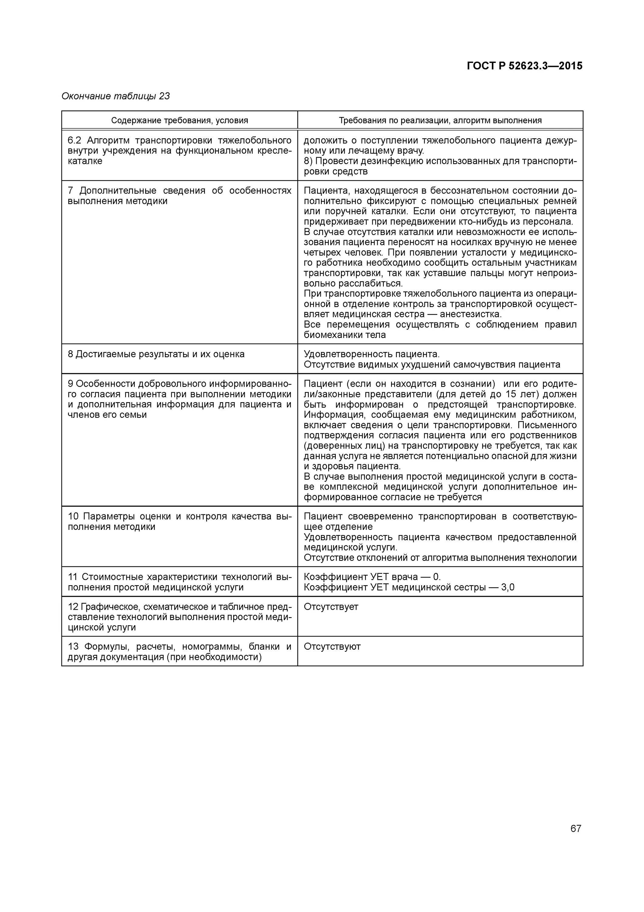 Технологии простых медицинских манипуляций. Алгоритм выполнения простой медицинской услуги. Технологии простых медицинских услуг стандарты. Технология выполнения простых медицинских услуг. ГОСТ 2015 выполнение простой медицинской услуги.